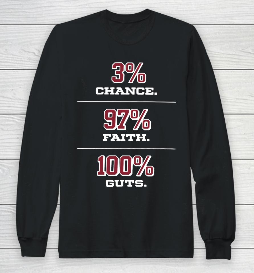 Heat Vs Haters 3% Chance 97% Faith 100% Guts Long Sleeve T-Shirt