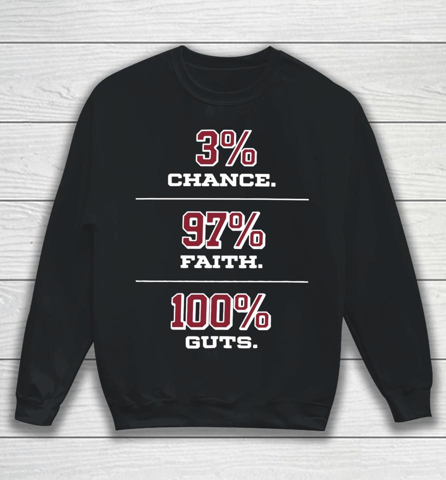 Heat Vs Haters 3% Chance 97% Faith 100% Guts Sweatshirt