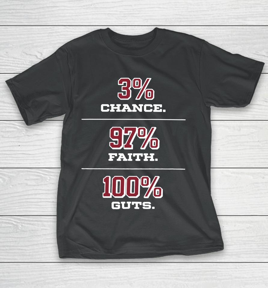 Heat Vs Haters 3% Chance 97% Faith 100% Guts T-Shirt