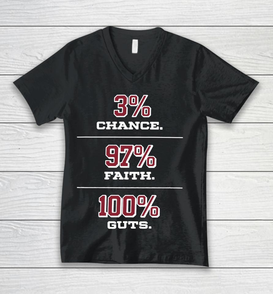 Heat Vs Haters 3% Chance 97% Faith 100% Guts Unisex V-Neck T-Shirt