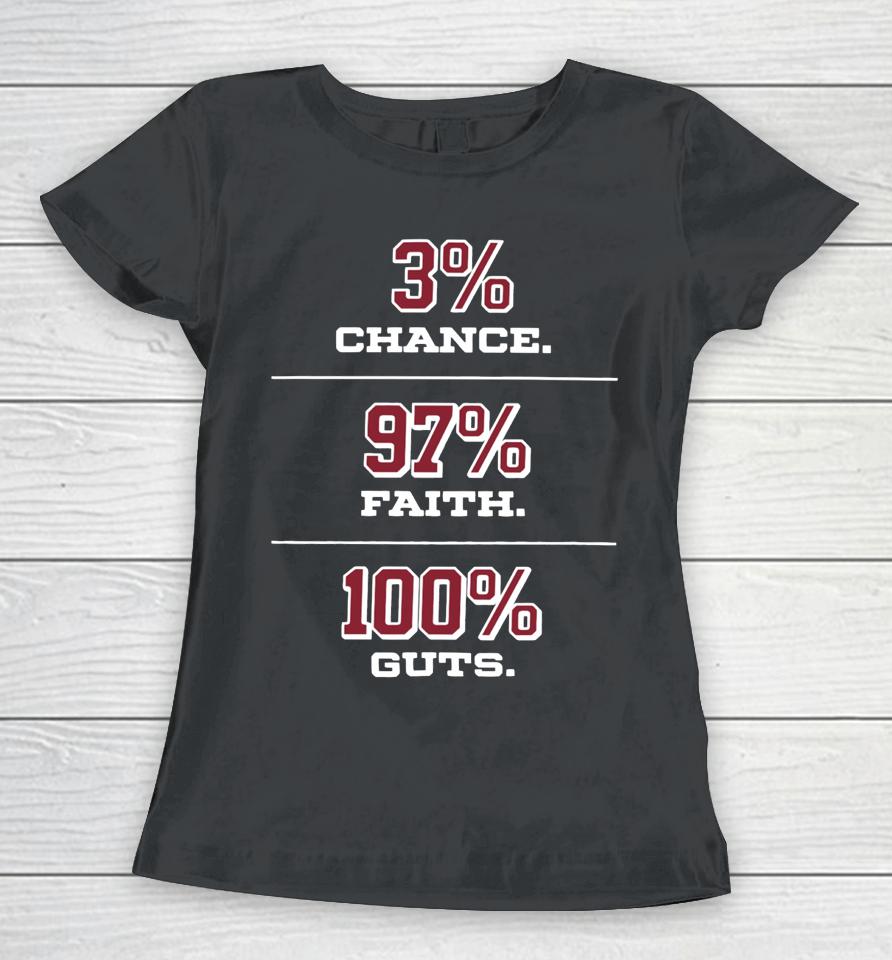 Heat Vs Haters 3% Chance 97% Faith 100% Guts Women T-Shirt