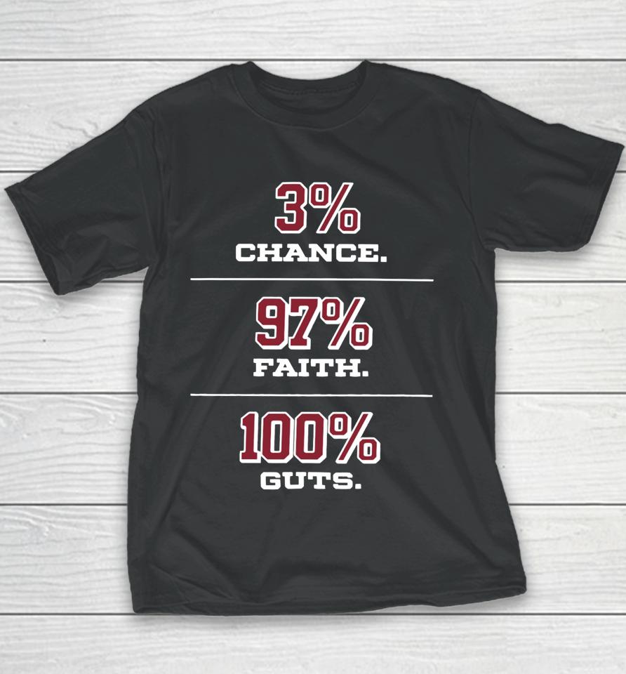 Heat Vs Haters 3% Chance 97% Faith 100% Guts Youth T-Shirt