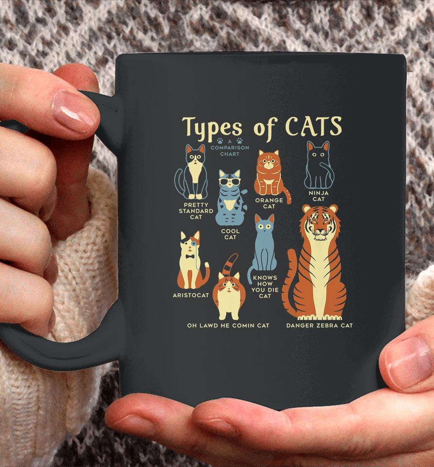 Types Of Cat Funny Comparison Cat Orange Cat Blue Cat Lovers Coffee Mug