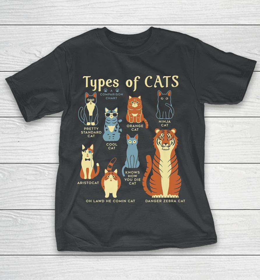Types Of Cat Funny Comparison Cat Orange Cat Blue Cat Lovers T-Shirt